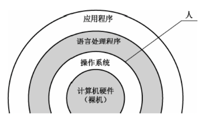 【面食合集】说说你对操作系统的理解？核心概念有哪些？