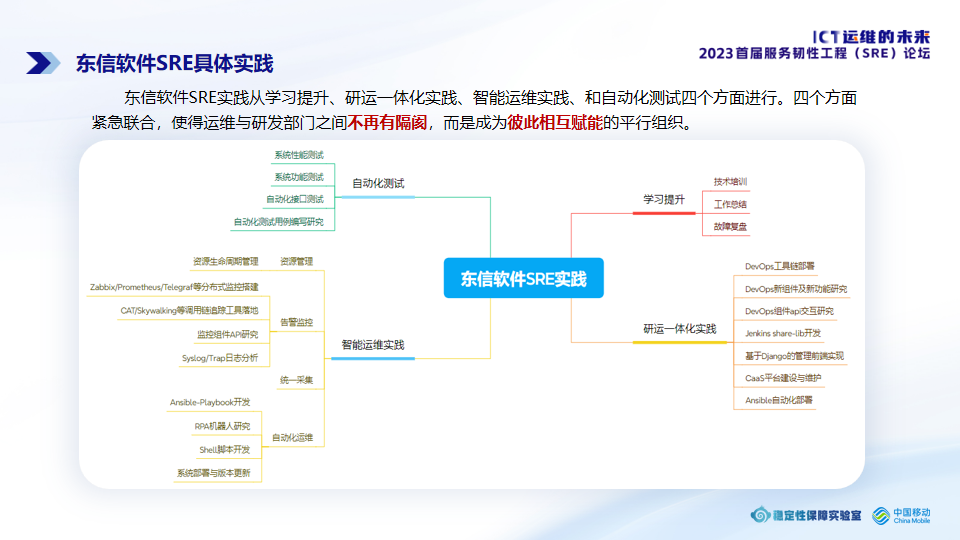 东信软件SRE具体实践