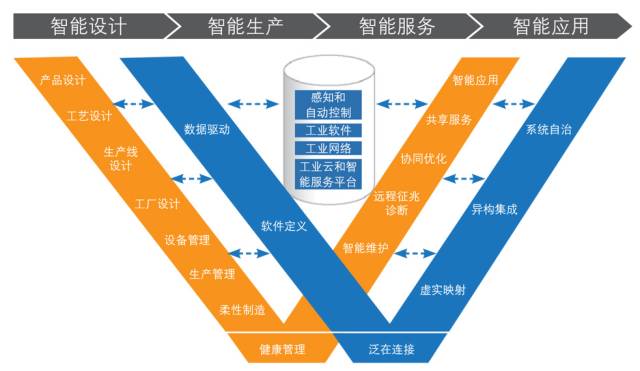 微信小程序程序开发_微信小程序开发方法_开发微信小程序怎么样