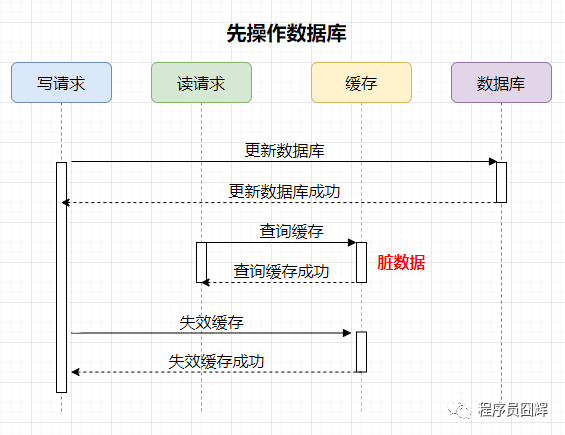 redis面试必会6题经典_redis 面试