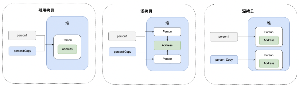 秋招后端开发面试题 - Java语言基础（上）