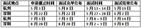 2024年浙大MBA创客班项目提面如何申请？