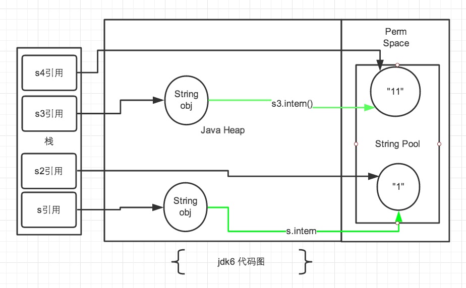 jdk6图