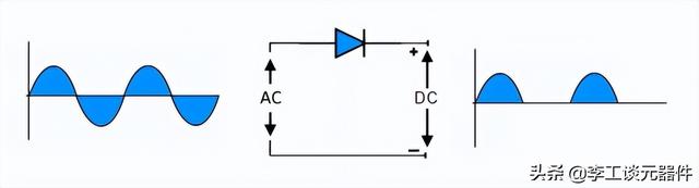 19 种典型二极管应用电路，电路图+工作原理，一文总结，快速搞懂