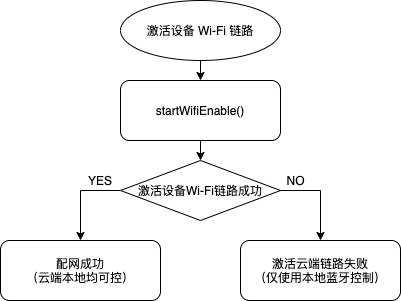 蓝牙单点技术实现路径介绍