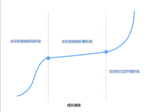 谈谈技术人员的成长 - 知乎