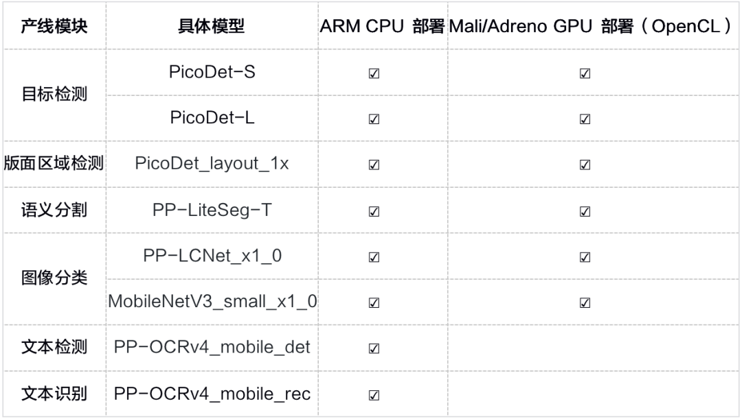 PaddleX 3.0-beta1 重磅升级，200+模型一站式全流程开发