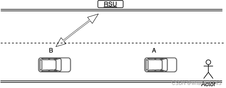 whaosoftのv2x~综述_数据_05