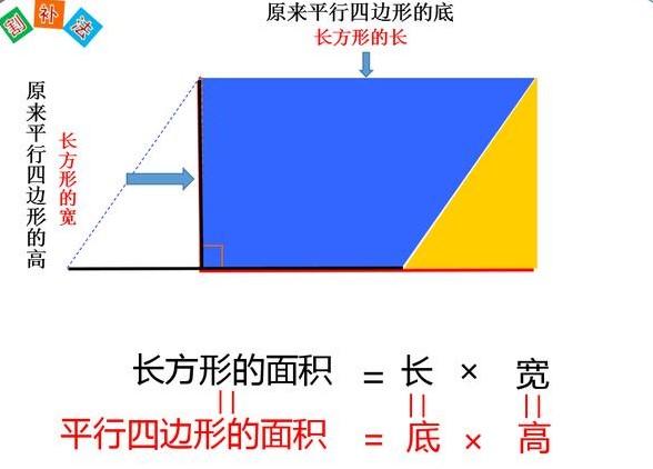Python计算多边形面积公式 五年级数学月考必备 多边形的面积计算单元重点 老师呕心总结 Weixin 的博客 程序员宅基地 程序员宅基地
