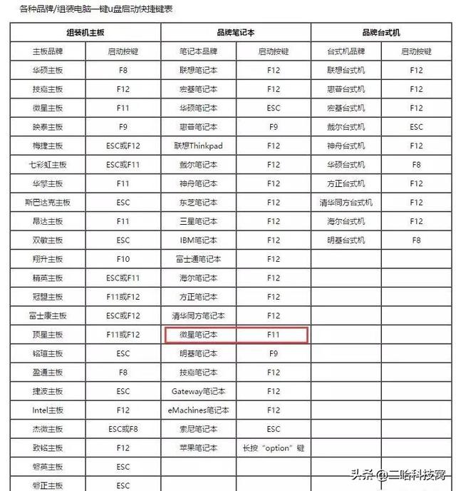 win10忘记密码_电脑忘记密码没关系，这招教你简单轻松改密码