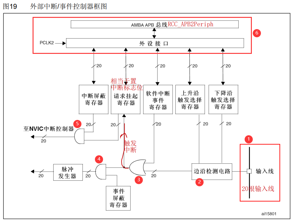 STM32-EXTI