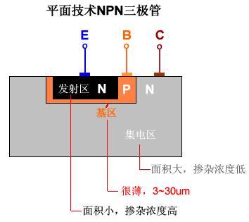 3极管原理图_二极管图解