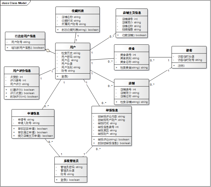 ea类图之间的关系,用例图,类图,顺序图操作