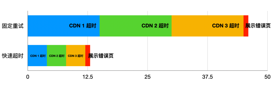 白屏优化_今日头条品质优化  图文详情页秒开实践