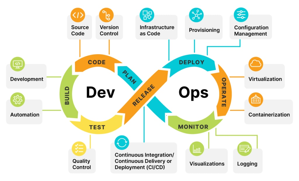 <span style='color:red;'>DevOps</span>全面综述：从概念<span style='color:red;'>到</span><span style='color:red;'>实践</span>