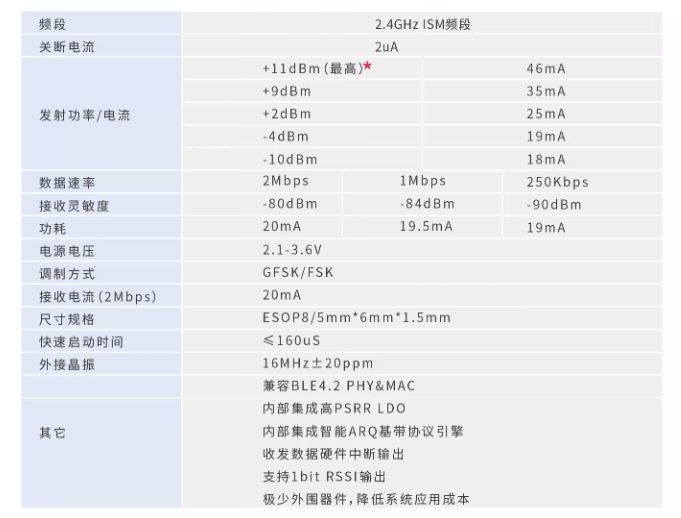 Ci2451-2.4g无线MCU收发芯片