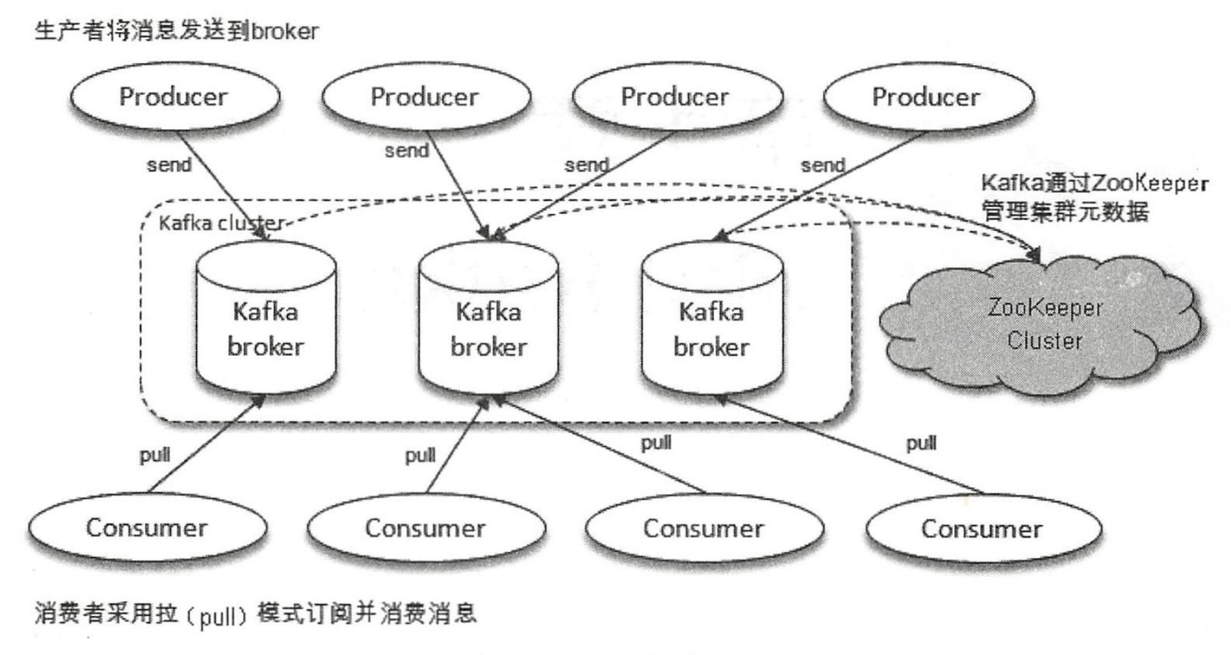 <span style='color:red;'>Kafaka</span><span style='color:red;'>核心</span>设计<span style='color:red;'>与</span><span style='color:red;'>实践</span>原理（第一部分）