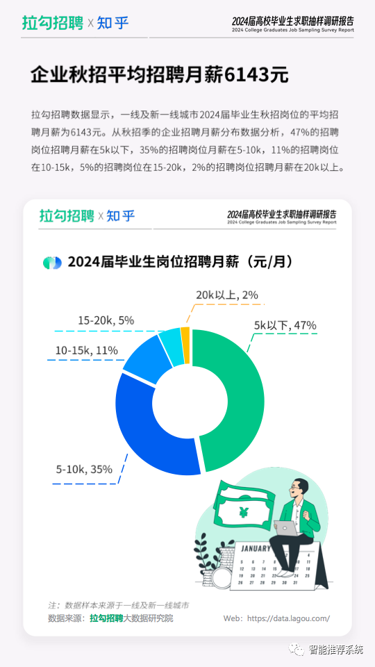 报告分享2024届高校毕业生求职抽样调研报告附下载链接