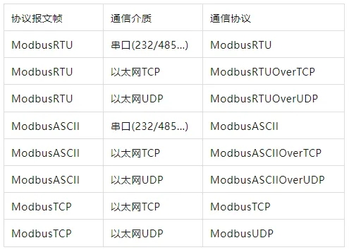 2024最新版零基础学习Modbus通信协议(保姆级教程)