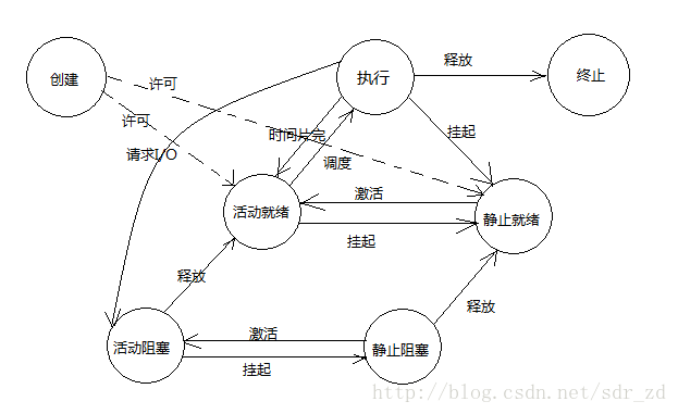 這裡寫圖片描述