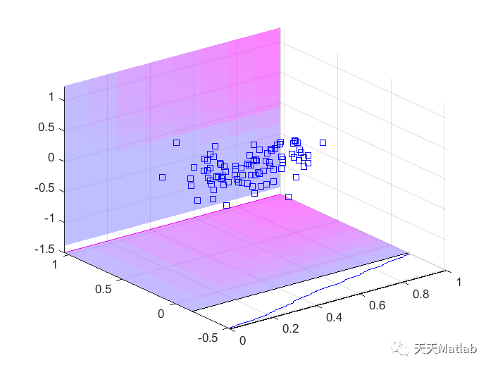 基于Matlab绘制3D 散点图边缘图(福利)-CSDN博客