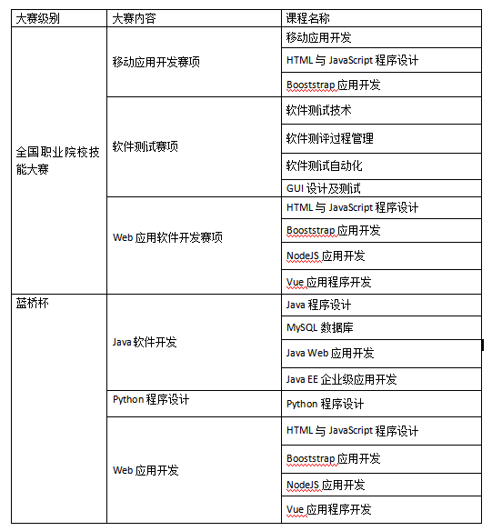 软件测试与开发实训室建设方案