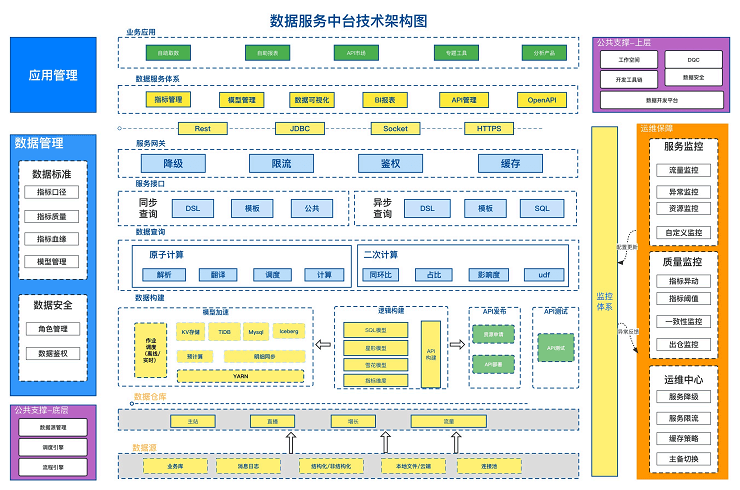 DataFunSummit：2023年数据科学在线峰会-核心PPT资料