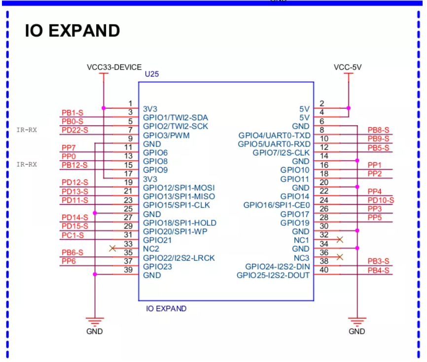 用rust探索risc-v主板d1之gpio_risc-v 架構pinmux 引腳_eydwyz的博客