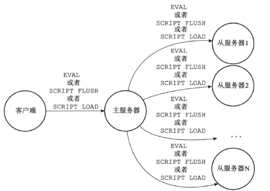 Redis Lua脚本原理