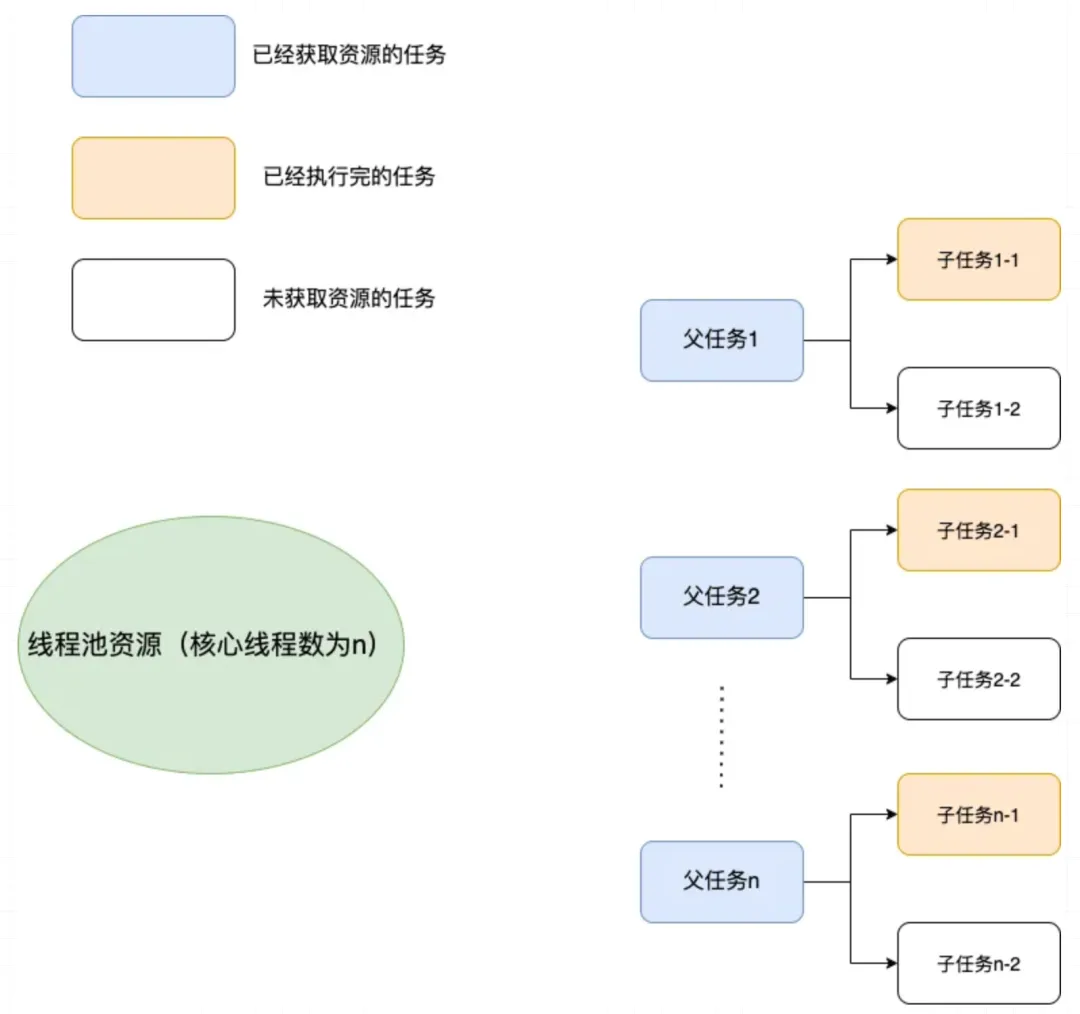 血泪教训，8 个线程池最佳实践和坑_任务队列_03