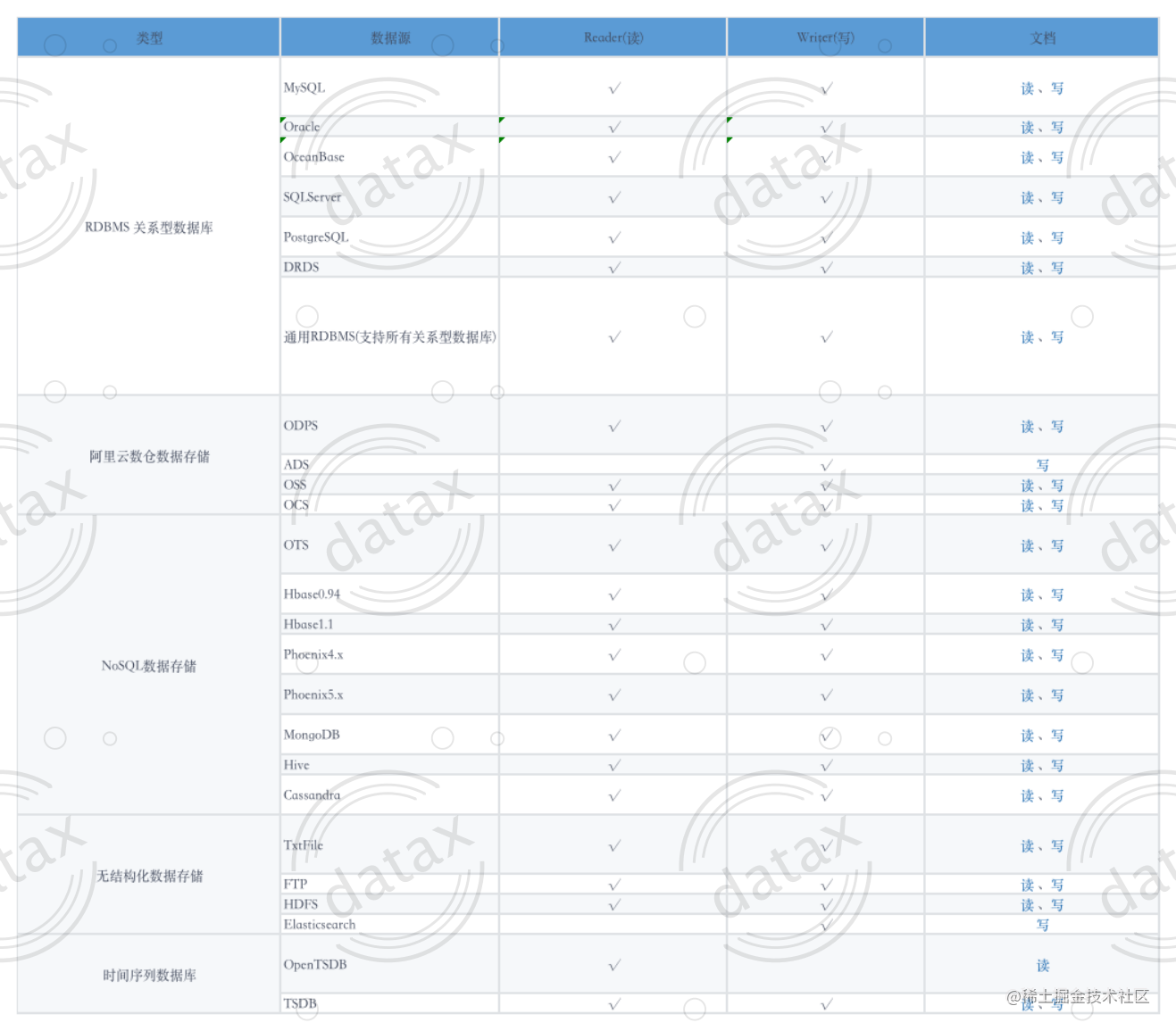 datax support data type list_00.png