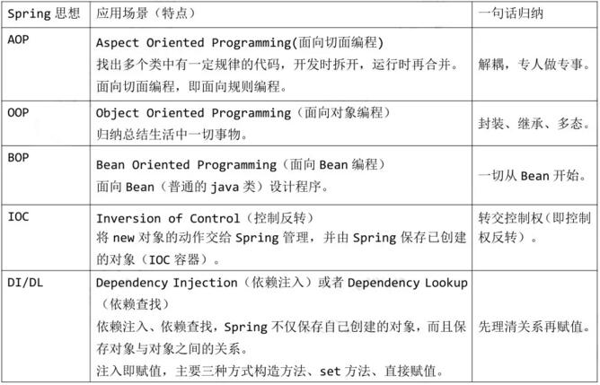 从现实生活理解Spring中 常用的设计模式