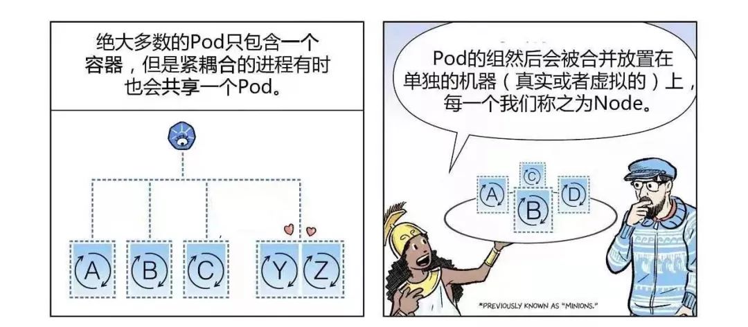 一组漫画，3分钟带你真正理解什么是Kubernetes