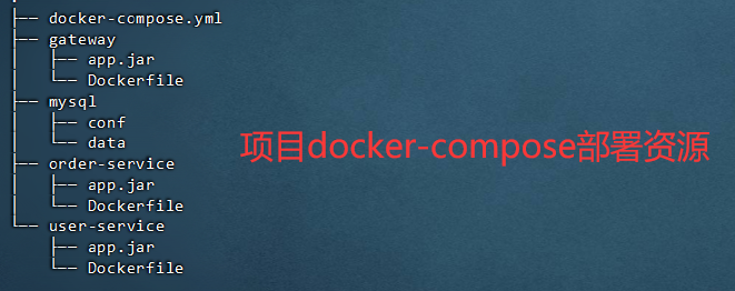 SpringCloud微服务-DockerCompose（初识、安装、部署）