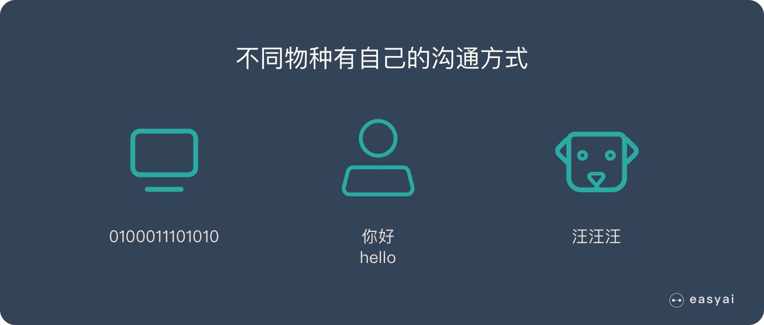 一文看懂自然语言处理-NLP（4个典型应用+5个难点+6个实现步骤）