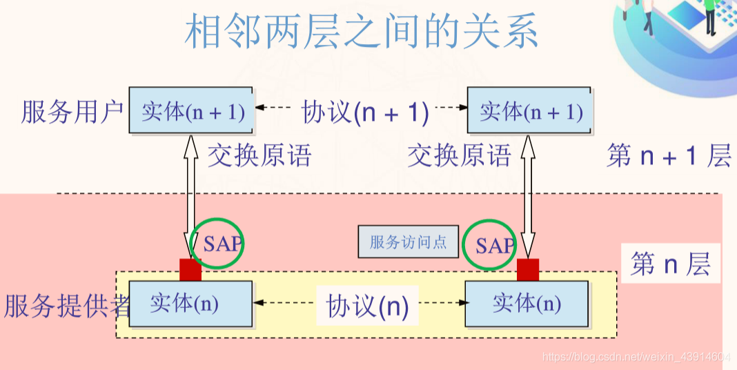 计算机网络 体系结构_计算机知识 (https://mushiming.com/)  第23张