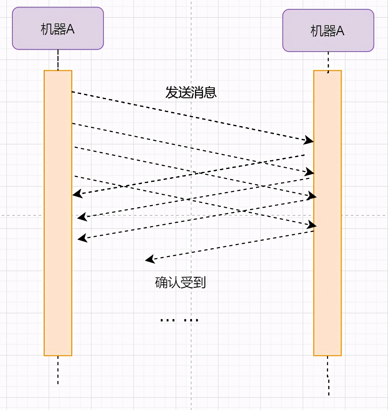 这一篇TCP总结请收下