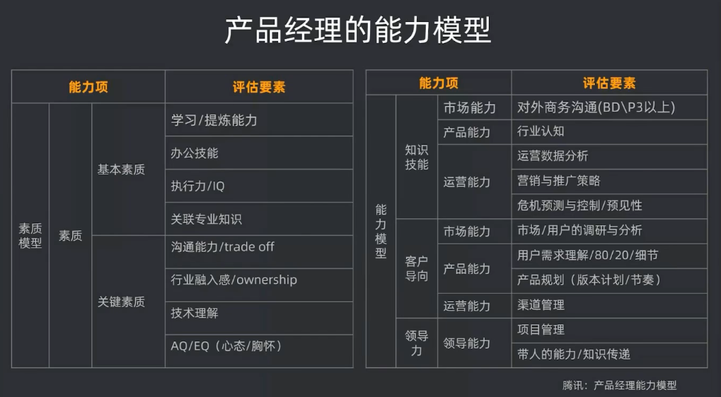 决胜b端产品经理学习笔记01(持续更新版)