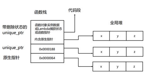 来自 知乎 勿忘心安