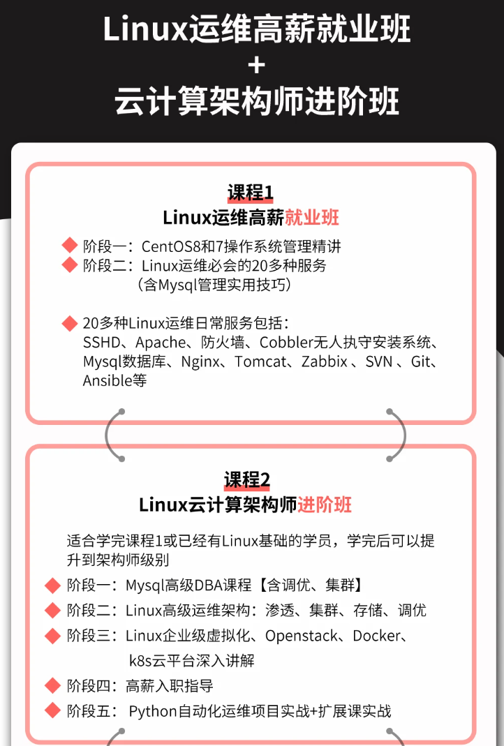 linux是乱码,linux乱码的解决方法 -，Linux运维入门零基础