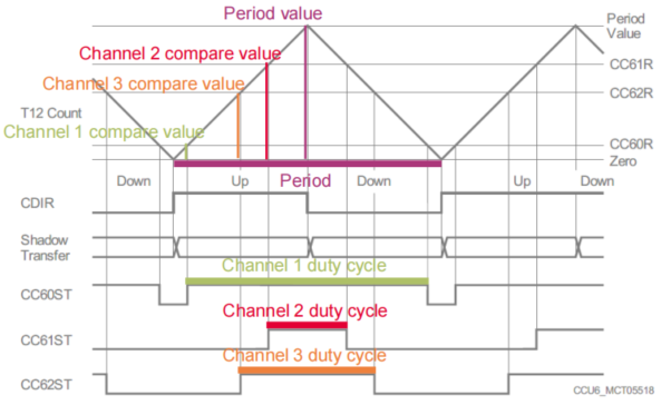 TC275-11CCU6_PWM_Generation