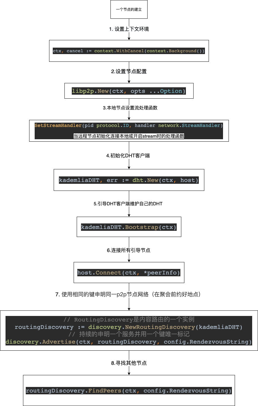 libp2p_host