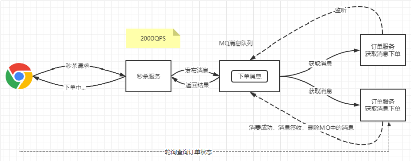 MQ-2程序流程图图片