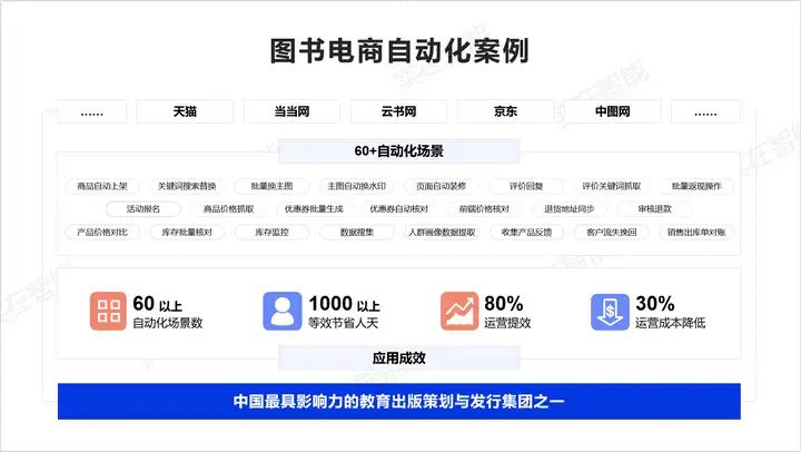 图书电商引入实在Agent：自动化运营提效80%，节省人天1000+