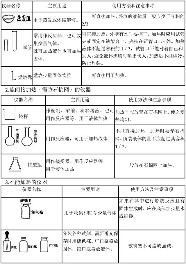 人教版初中化学知识点汇总，重点都在这里了，考试复习一定用得上