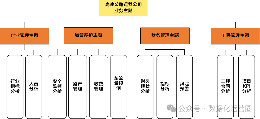 高速公路交通运输大数据平台解决方案