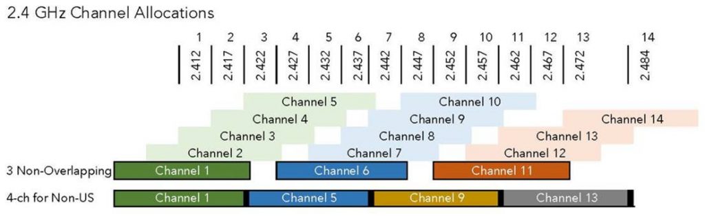 gsm物理信道如何划分图片