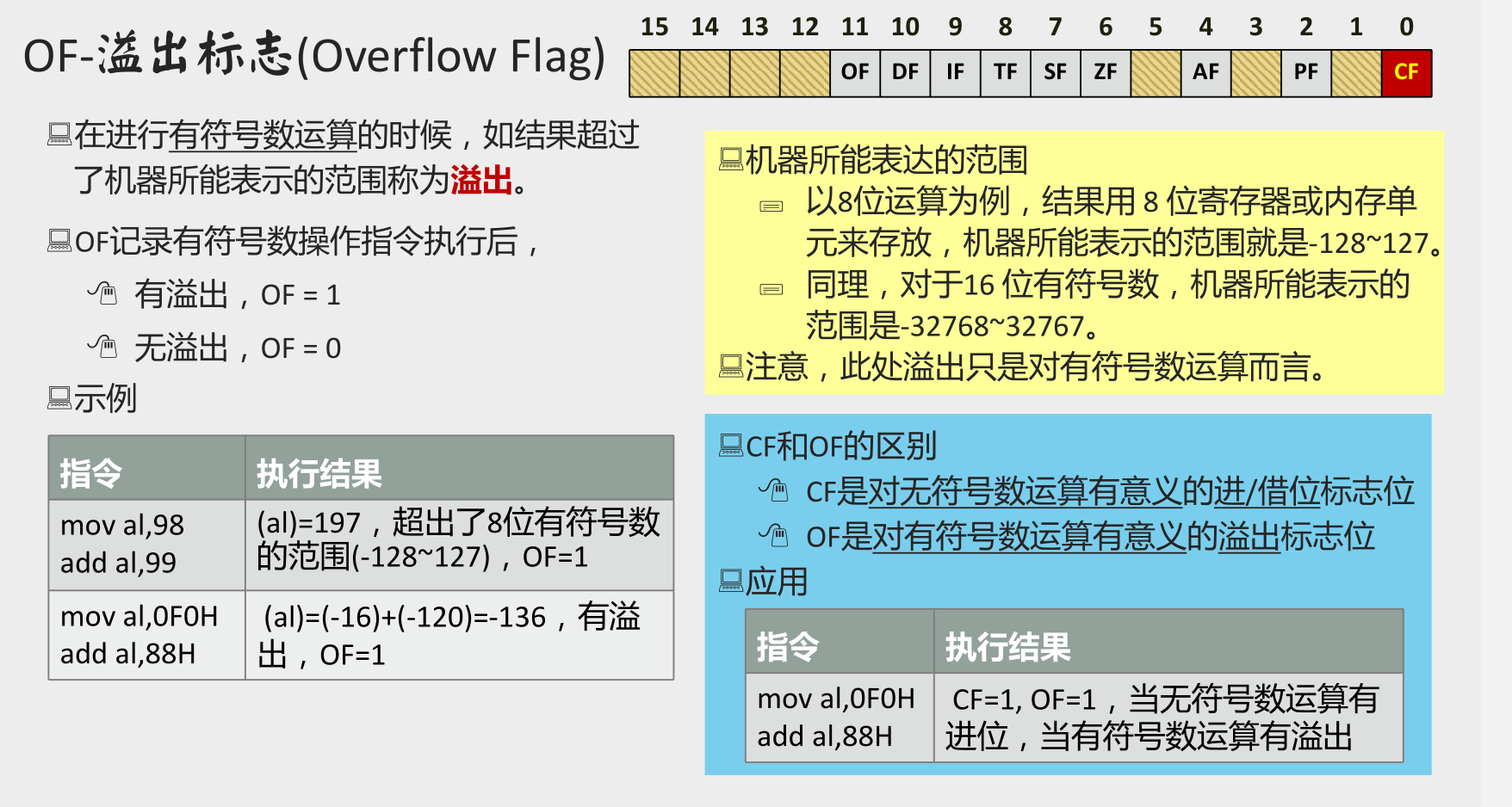 标志寄存器