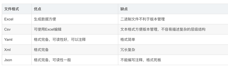 Junit5 + YAML 轻松实现参数化和数据驱动，让 App 自动化测试更高效(一)