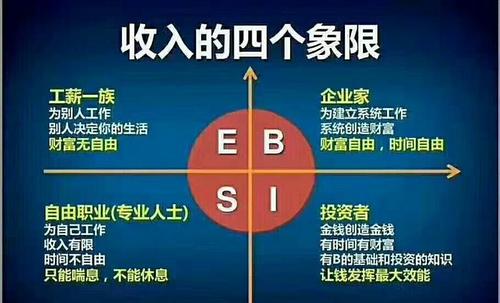 别人决定你的生活,财富不自由.